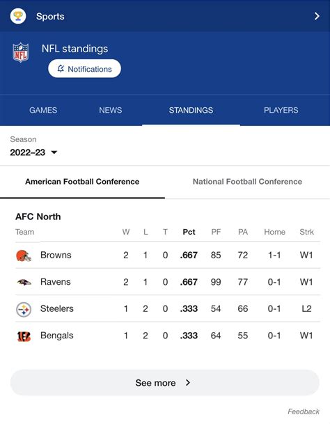 afc north standings today|afc north scores today.